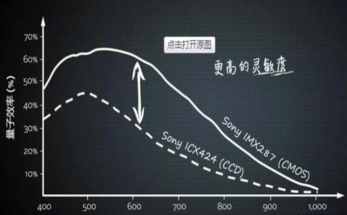 凝膠成像系統(tǒng)核心部件介紹