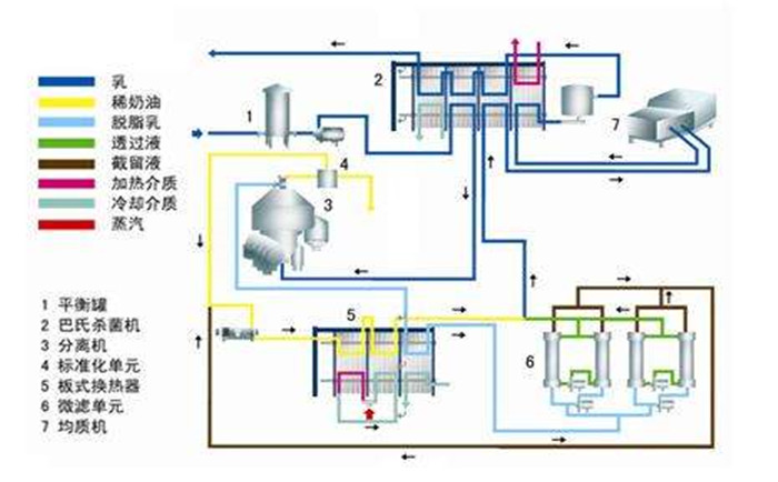 工業(yè)純水設備主要系統(tǒng)組件