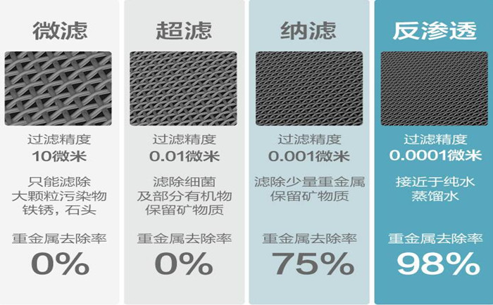 工業(yè)純水設備主要系統(tǒng)組件