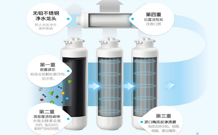 醫(yī)用超純水機使用過程中要注意哪些？