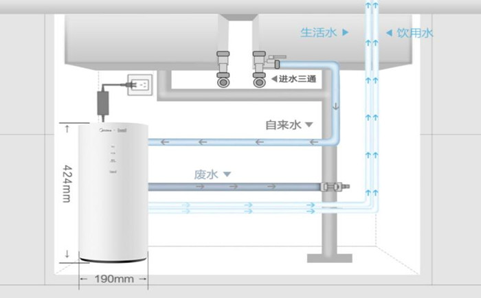 醫(yī)用超純水機使用過程中要注意哪些？