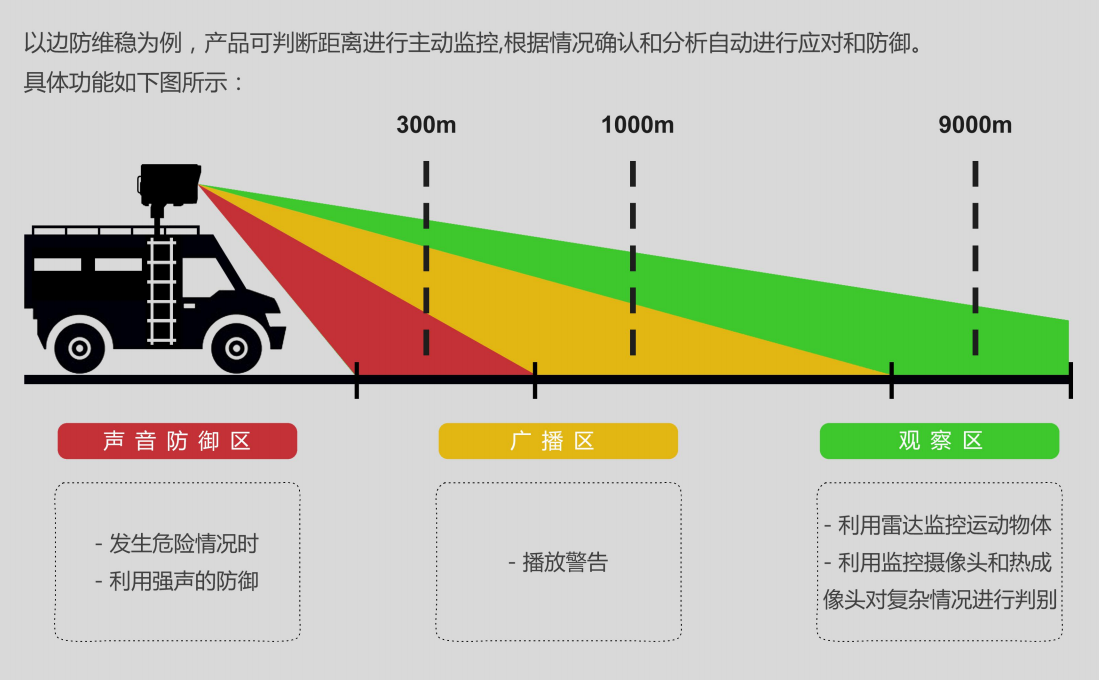 遠(yuǎn)程定向強(qiáng)聲系統(tǒng)